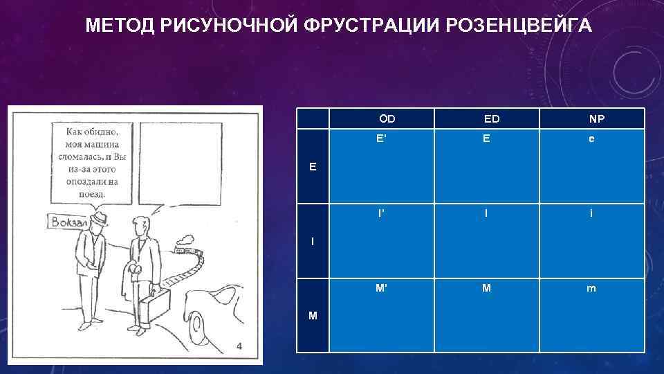 МЕТОД РИСУНОЧНОЙ ФРУСТРАЦИИ РОЗЕНЦВЕЙГА OD ED NP Е' Е е I' I i М'