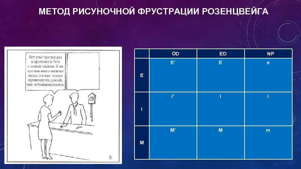 МЕТОД РИСУНОЧНОЙ ФРУСТРАЦИИ РОЗЕНЦВЕЙГА OD ED NP Е' Е е I' I i М'