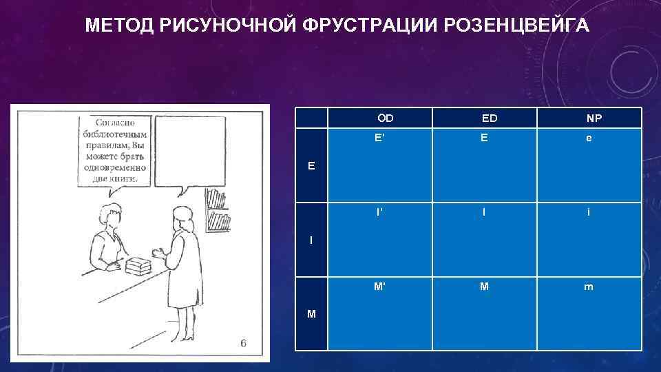 МЕТОД РИСУНОЧНОЙ ФРУСТРАЦИИ РОЗЕНЦВЕЙГА OD ED NP Е' Е е I' I i М'