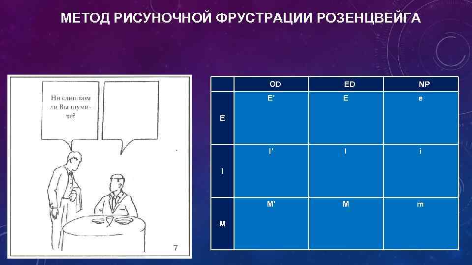 МЕТОД РИСУНОЧНОЙ ФРУСТРАЦИИ РОЗЕНЦВЕЙГА OD ED NP Е' Е е I' I i М'