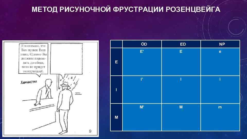 МЕТОД РИСУНОЧНОЙ ФРУСТРАЦИИ РОЗЕНЦВЕЙГА OD ED NP Е' Е е I' I i М'