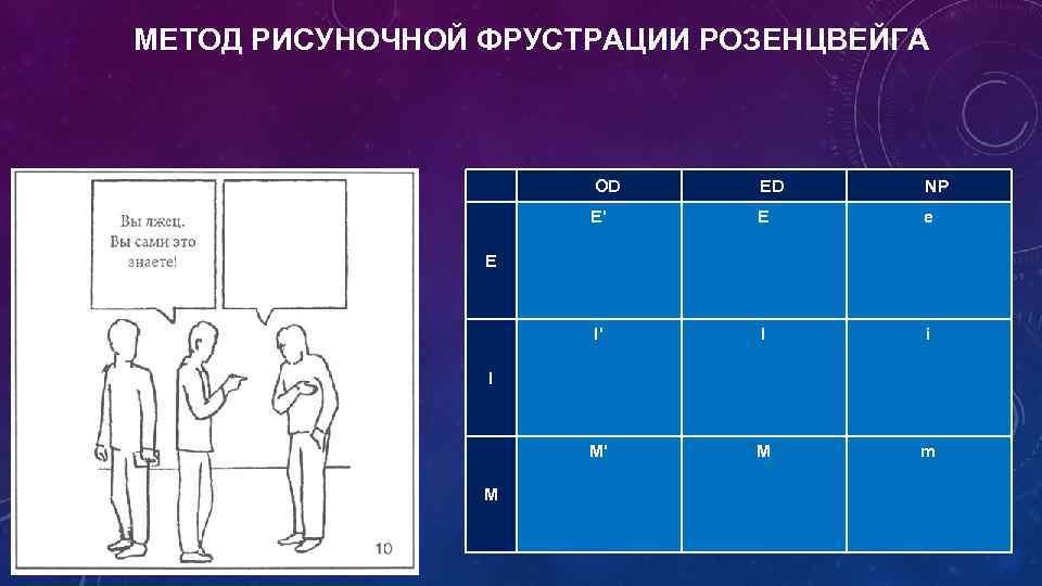 МЕТОД РИСУНОЧНОЙ ФРУСТРАЦИИ РОЗЕНЦВЕЙГА OD ED NP Е' Е е I' I i М'