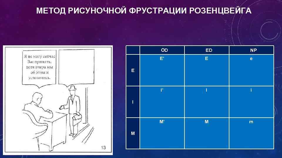 МЕТОД РИСУНОЧНОЙ ФРУСТРАЦИИ РОЗЕНЦВЕЙГА OD ED NP Е' Е е I' I i М'