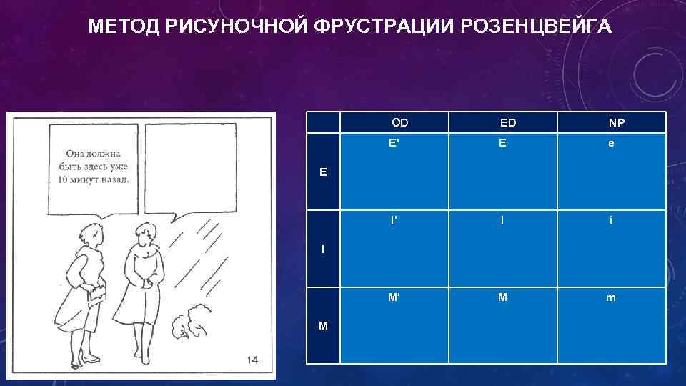 МЕТОД РИСУНОЧНОЙ ФРУСТРАЦИИ РОЗЕНЦВЕЙГА OD ED NP Е' Е е I' I i М'