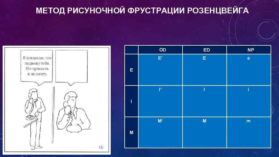 МЕТОД РИСУНОЧНОЙ ФРУСТРАЦИИ РОЗЕНЦВЕЙГА OD ED NP Е' Е е I' I i М'