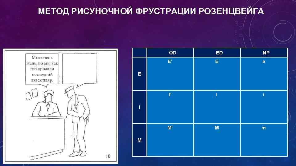 МЕТОД РИСУНОЧНОЙ ФРУСТРАЦИИ РОЗЕНЦВЕЙГА OD ED NP Е' Е е I' I i М'