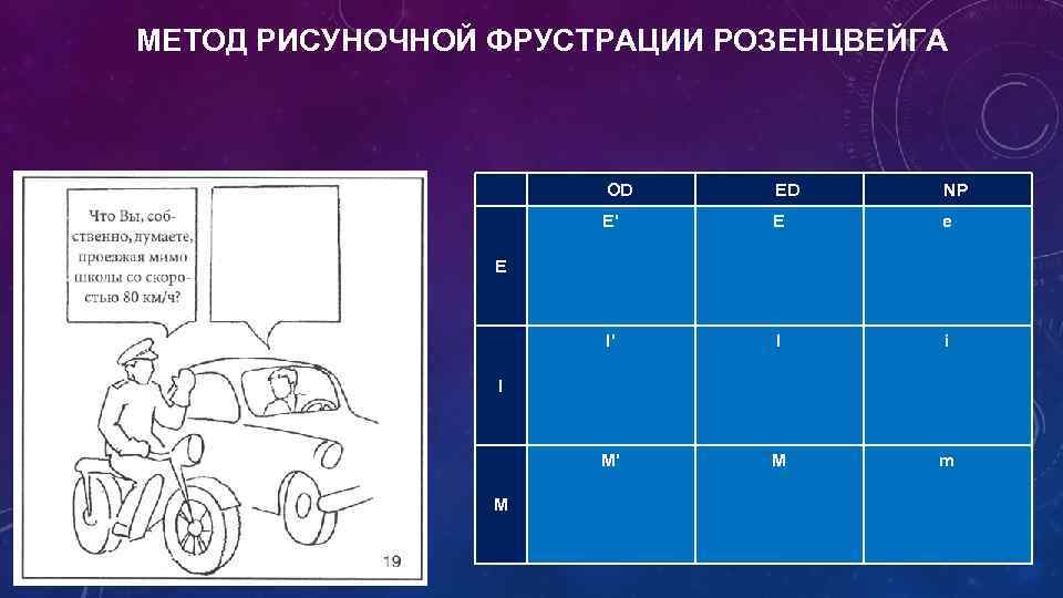 МЕТОД РИСУНОЧНОЙ ФРУСТРАЦИИ РОЗЕНЦВЕЙГА OD ED NP Е' Е е I' I i М'