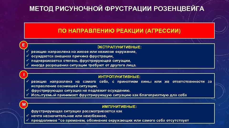МЕТОД РИСУНОЧНОЙ ФРУСТРАЦИИ РОЗЕНЦВЕЙГА ПО НАПРАВЛЕНИЮ РЕАКЦИИ (АГРЕССИИ) E ü ü I M ЭКСТРАПУНИТИВНЫЕ: