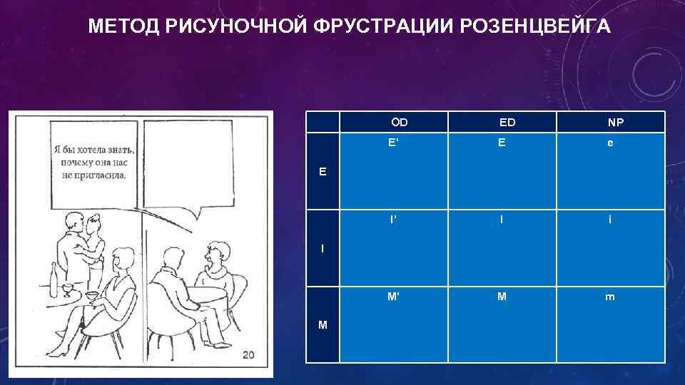 МЕТОД РИСУНОЧНОЙ ФРУСТРАЦИИ РОЗЕНЦВЕЙГА OD ED NP Е' Е е I' I i М'