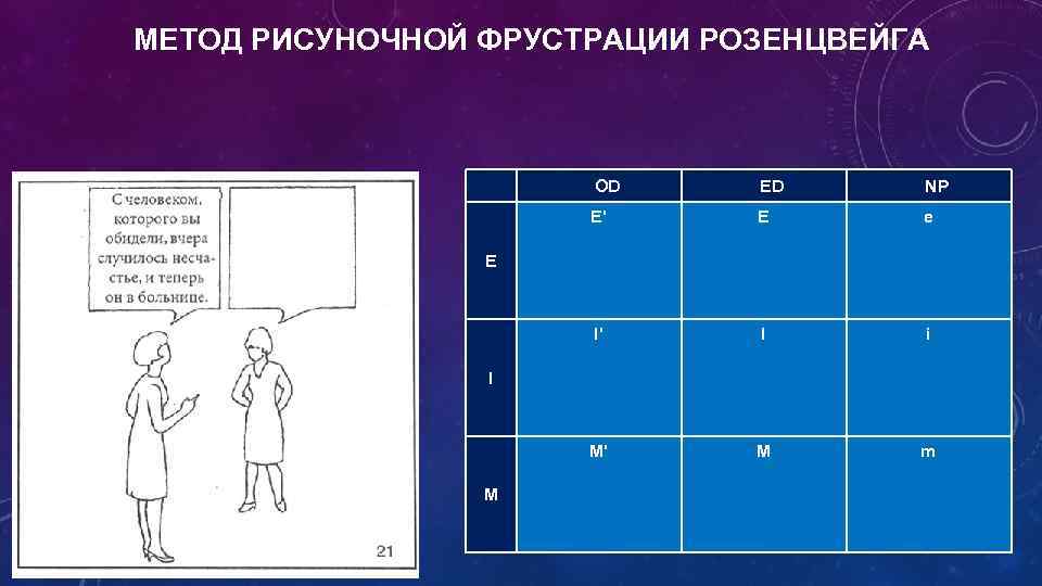 МЕТОД РИСУНОЧНОЙ ФРУСТРАЦИИ РОЗЕНЦВЕЙГА OD ED NP Е' Е е I' I i М'