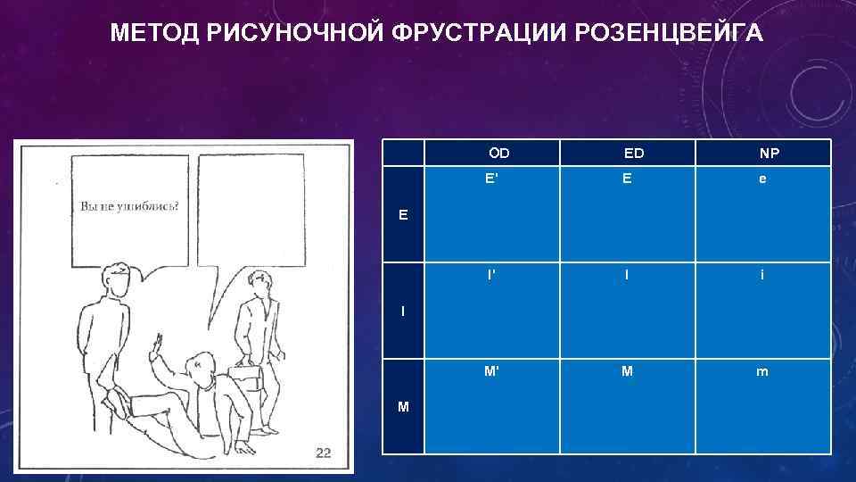 МЕТОД РИСУНОЧНОЙ ФРУСТРАЦИИ РОЗЕНЦВЕЙГА OD ED NP Е' Е е I' I i М'