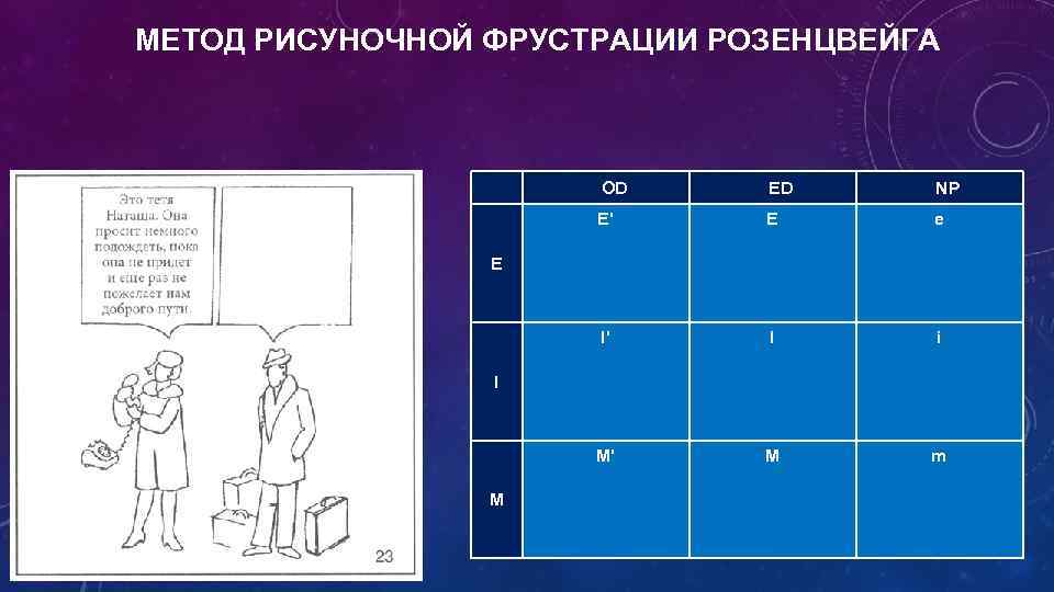 МЕТОД РИСУНОЧНОЙ ФРУСТРАЦИИ РОЗЕНЦВЕЙГА OD ED NP Е' Е е I' I i М'