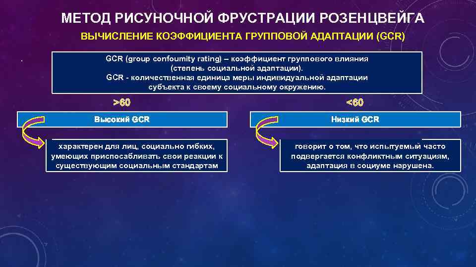 МЕТОД РИСУНОЧНОЙ ФРУСТРАЦИИ РОЗЕНЦВЕЙГА ВЫЧИСЛЕНИЕ КОЭФФИЦИЕНТА ГРУППОВОЙ АДАПТАЦИИ (GCR). GCR (group confoumity rating) –