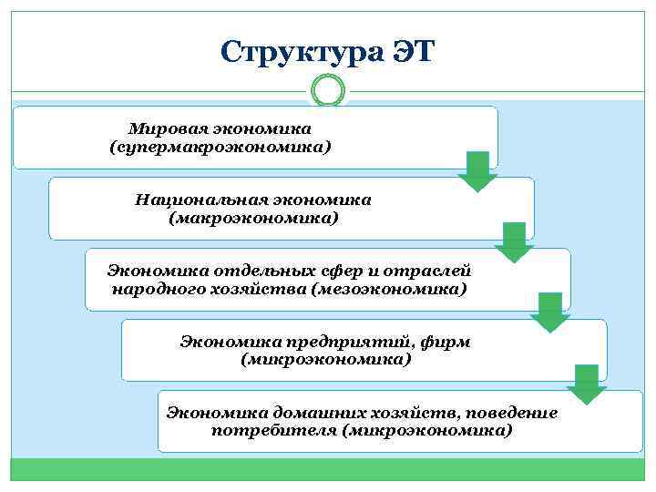 Отдельный экономика