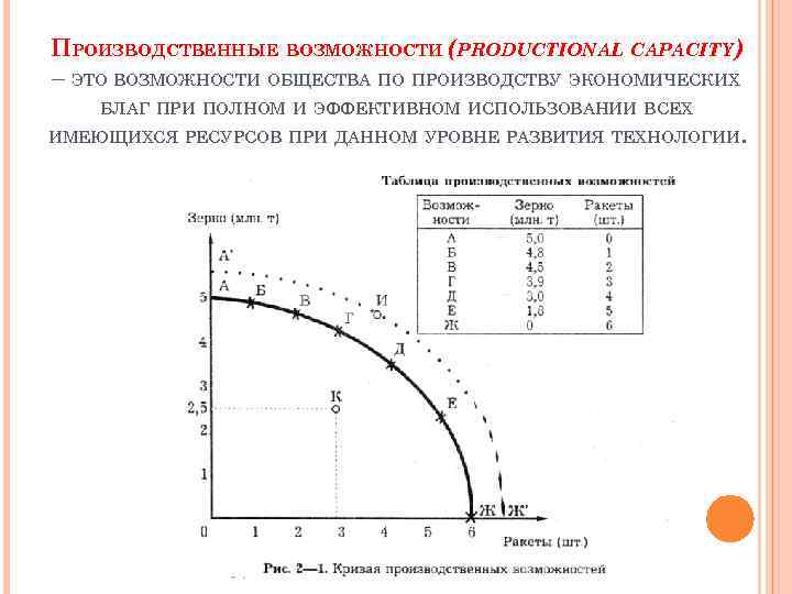 По данным таблицы постройте кривую производственных возможностей