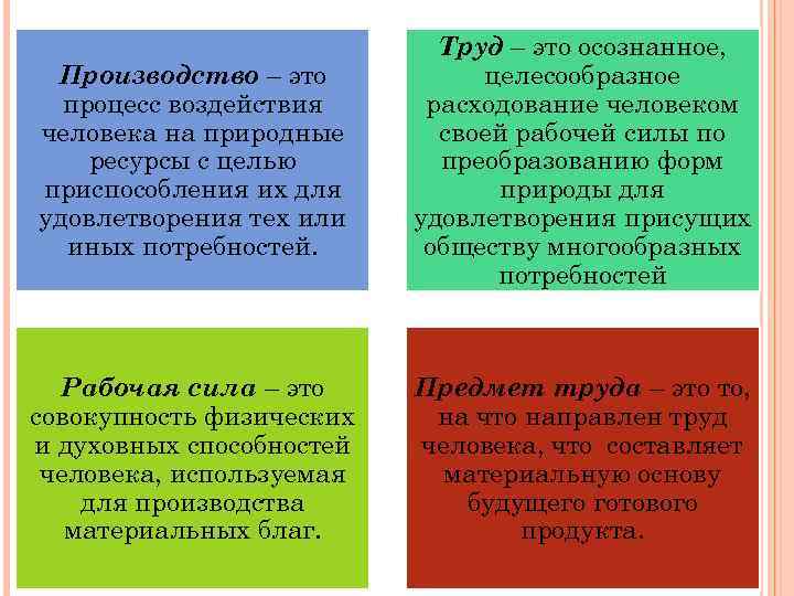 Производство – это процесс воздействия человека на природные ресурсы с целью приспособления их для