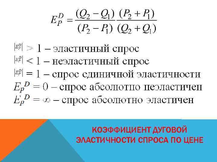 КОЭФФИЦИЕНТ ДУГОВОЙ ЭЛАСТИЧНОСТИ СПРОСА ПО ЦЕНЕ 