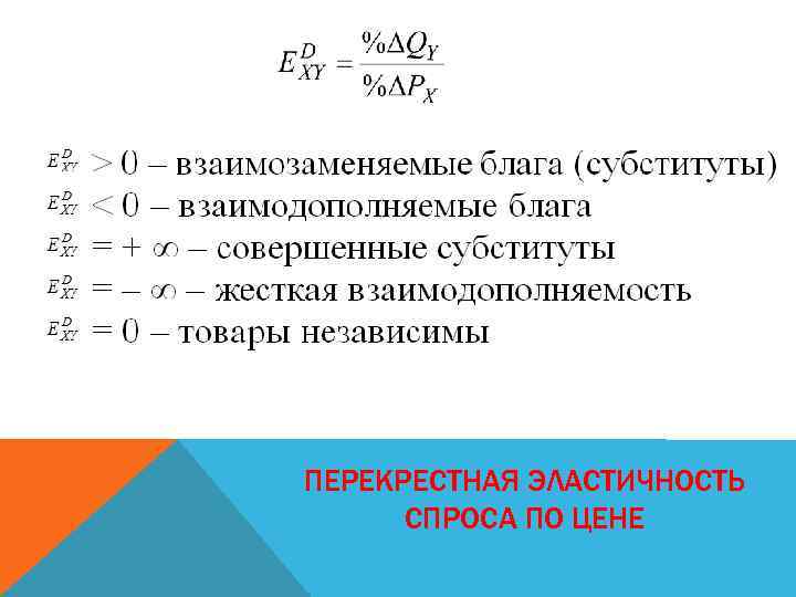 ПЕРЕКРЕСТНАЯ ЭЛАСТИЧНОСТЬ СПРОСА ПО ЦЕНЕ 