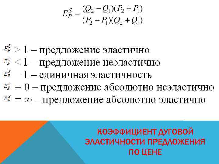 КОЭФФИЦИЕНТ ДУГОВОЙ ЭЛАСТИЧНОСТИ ПРЕДЛОЖЕНИЯ ПО ЦЕНЕ 