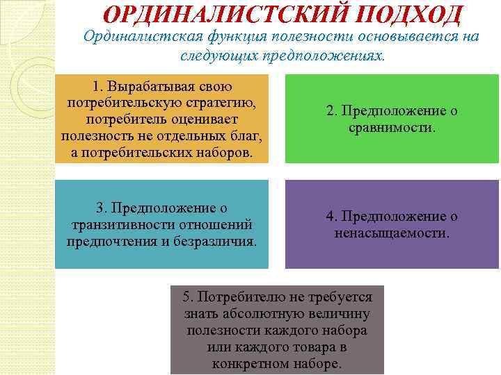 ОРДИНАЛИСТСКИЙ ПОДХОД Ординалистская функция полезности основывается на следующих предположениях. 1. Вырабатывая свою потребительскую стратегию,