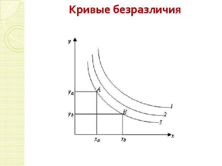 Кривые безразличия 