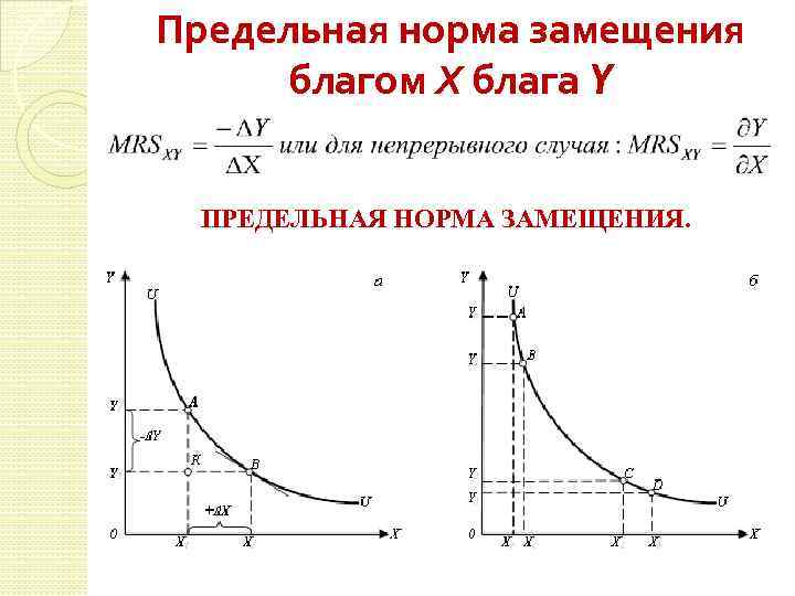 Виды предельных показателей