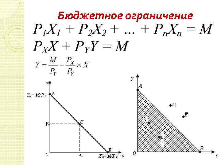 Бюджетное ограничение 