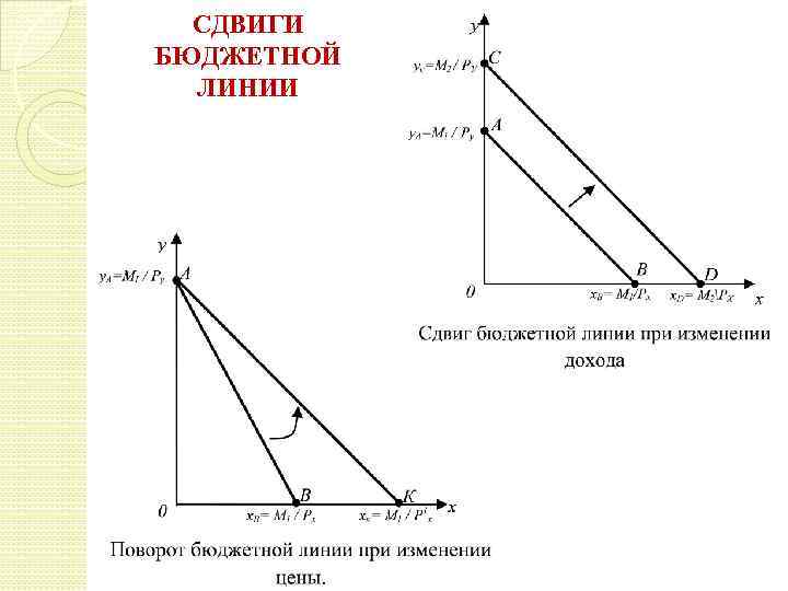 СДВИГИ БЮДЖЕТНОЙ ЛИНИИ 