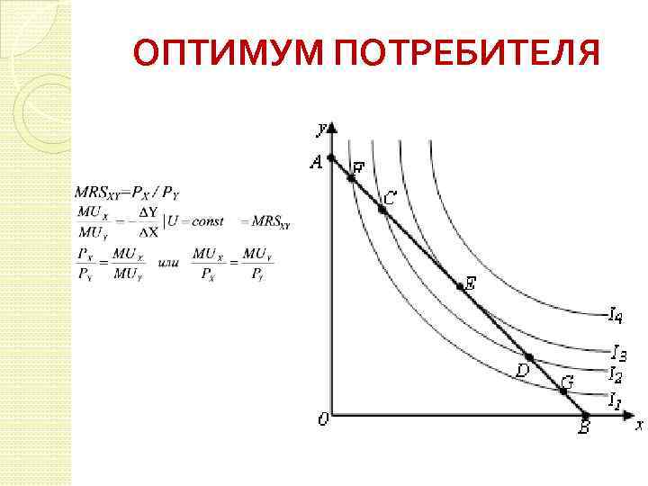 ОПТИМУМ ПОТРЕБИТЕЛЯ 