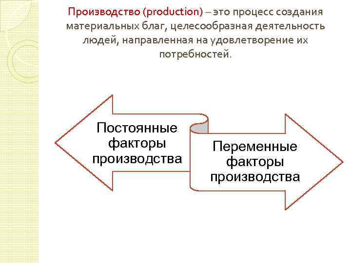 Производство (production) – это процесс создания материальных благ, целесообразная деятельность людей, направленная на удовлетворение