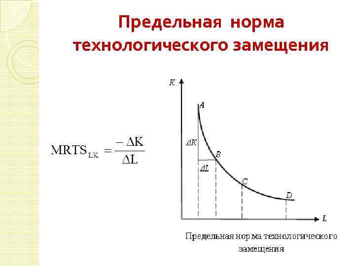 Предельная норма технологического замещения 