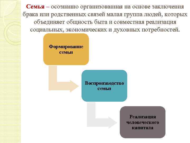 Семья – осознанно организованная на основе заключения брака или родственных связей малая группа людей,