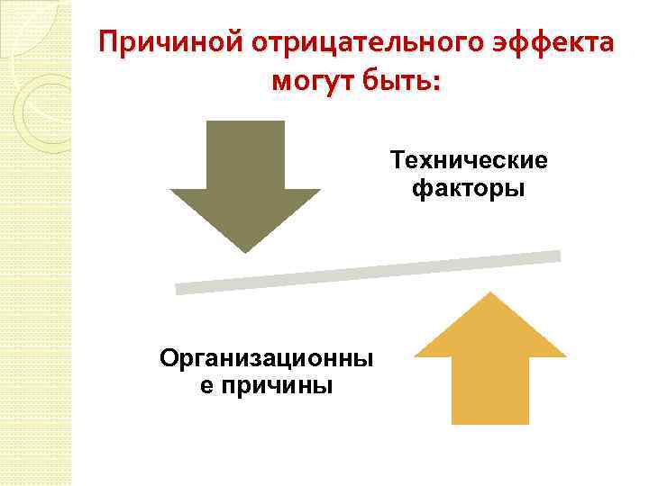 Причиной отрицательного эффекта могут быть: Технические факторы Организационны е причины 