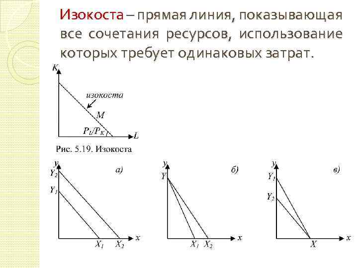 Изокоста – прямая линия, показывающая все сочетания ресурсов, использование которых требует одинаковых затрат. 