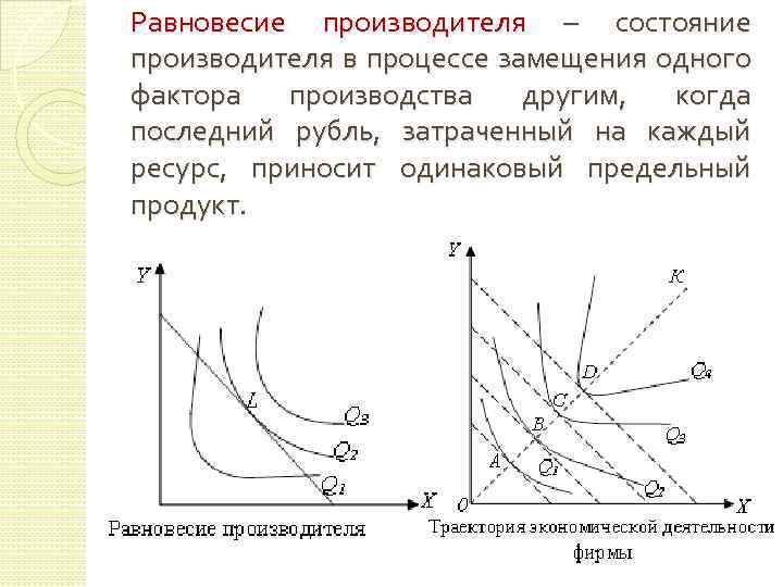 Равновесие производителя – состояние производителя в процессе замещения одного фактора производства другим, когда последний