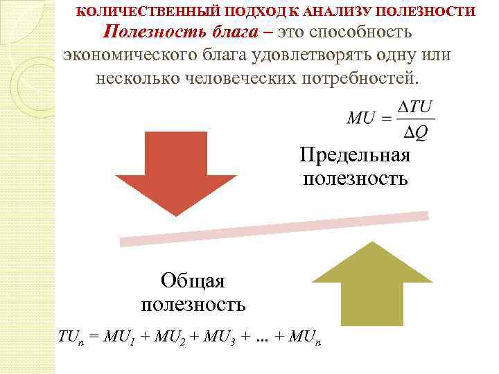 КОЛИЧЕСТВЕННЫЙ ПОДХОД К АНАЛИЗУ ПОЛЕЗНОСТИ Полезность блага – это способность экономического блага удовлетворять одну