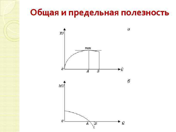 Общая и предельная полезность 