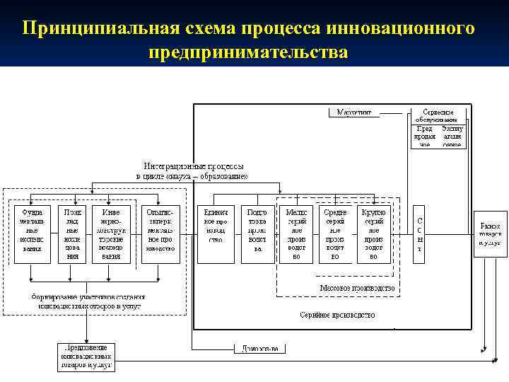 Параметры технологического процесса