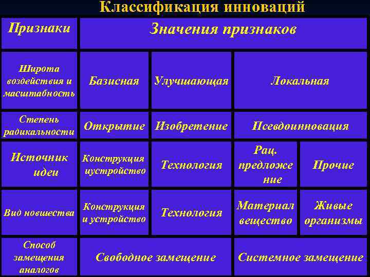 На какие уровни подразделяется живая материя