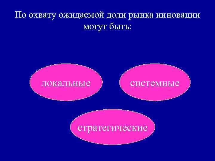 По охвату ожидаемой доли рынка инновации могут быть: локальные системные стратегические 