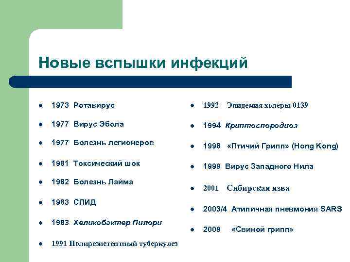 Новые вспышки инфекций l l l 1973 Ротавирус 1977 Вирус Эбола 1977 Болезнь легионеров