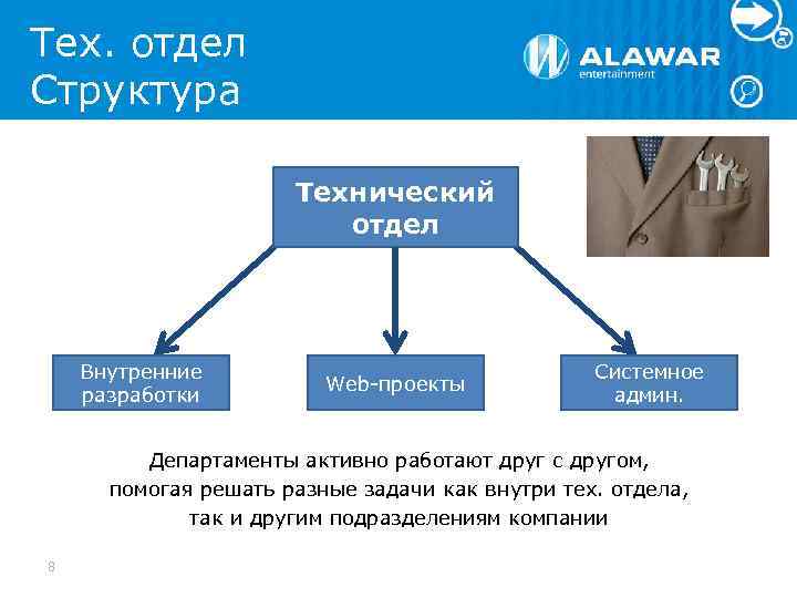 Тех. отдел Структура Технический отдел Внутренние разработки Web-проекты Системное админ. Департаменты активно работают друг