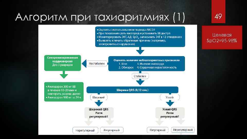 Алгоритм при тахиаритмиях (1) 49 Целевая Sp. O 2=95 -98% 