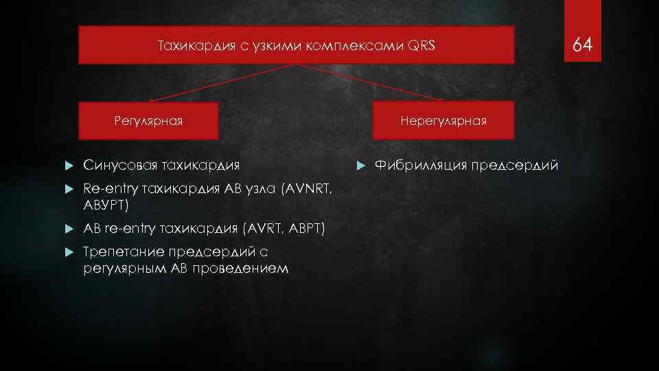 Тахикардия с узкими комплексами QRS Нерегулярная Регулярная Синусовая тахикардия Re-entry тахикардия АВ узла (AVNRT,