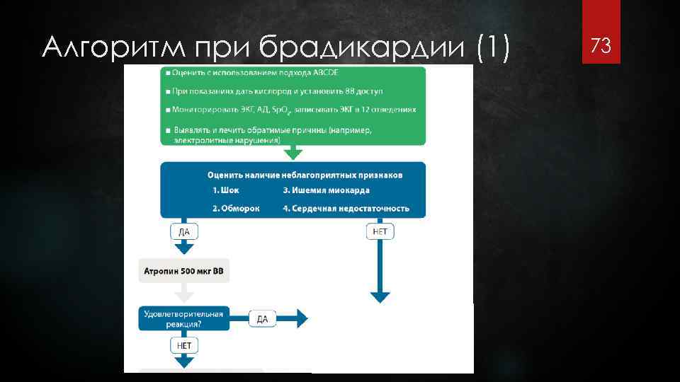Алгоритм при брадикардии (1) 73 