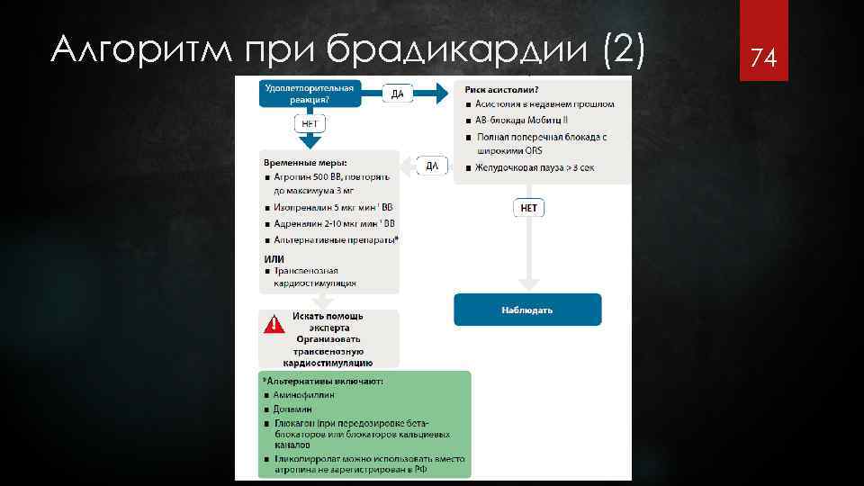 Алгоритм при брадикардии (2) 74 