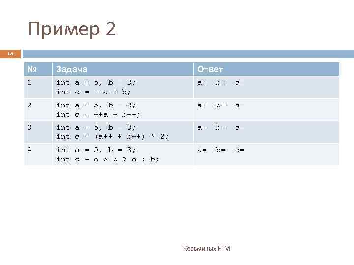 Пример 2 13 № Задача Ответ 1 int a = 5, b = 3;