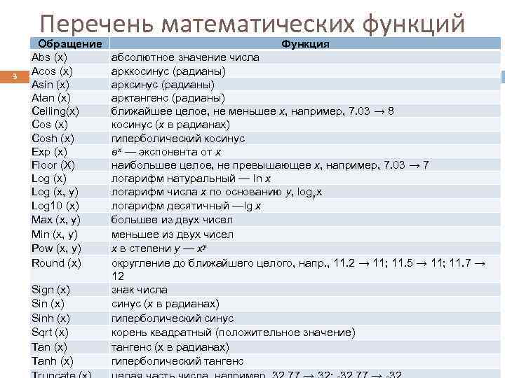 Перечень математических функций 3 Обращение Abs (х) Acos (х) Asin (x) Atan (x) Ceiling(x)