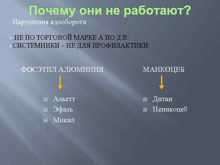 Почему они не работают? Нарушения ядооборота НЕ ПО ТОРГОВОЙ МАРКЕ А ПО Д. В.