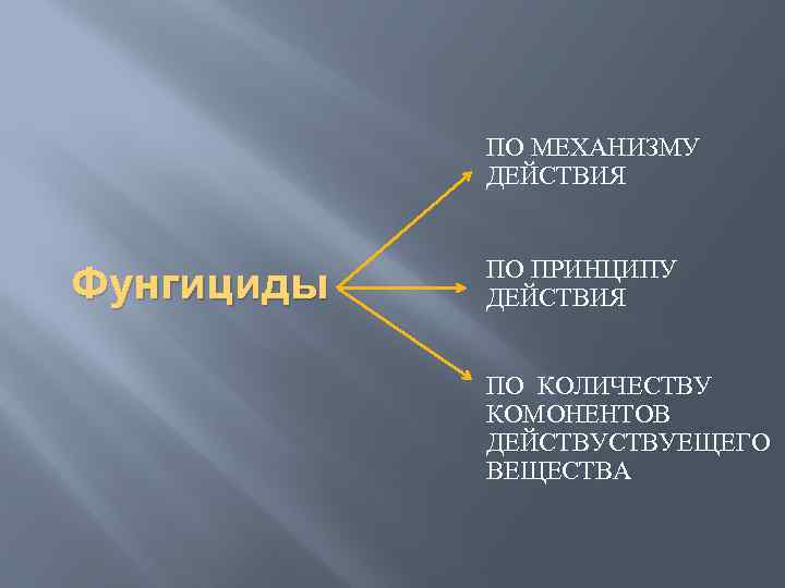 ПО МЕХАНИЗМУ ДЕЙСТВИЯ Фунгициды ПО ПРИНЦИПУ ДЕЙСТВИЯ ПО КОЛИЧЕСТВУ КОМОНЕНТОВ ДЕЙСТВУЕЩЕГО ВЕЩЕСТВА 